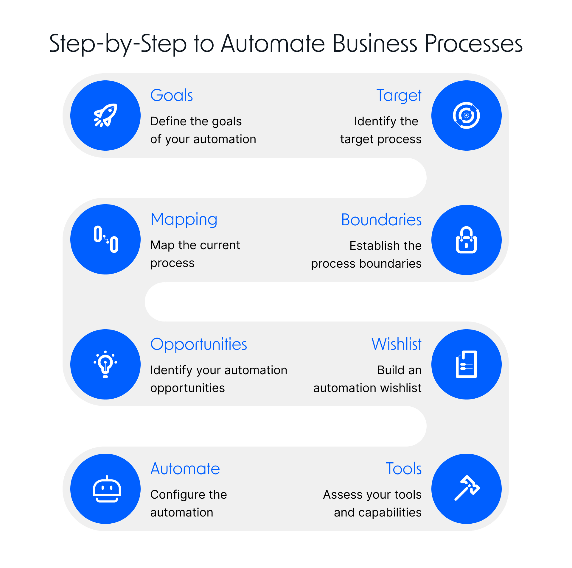 how to automate business processes