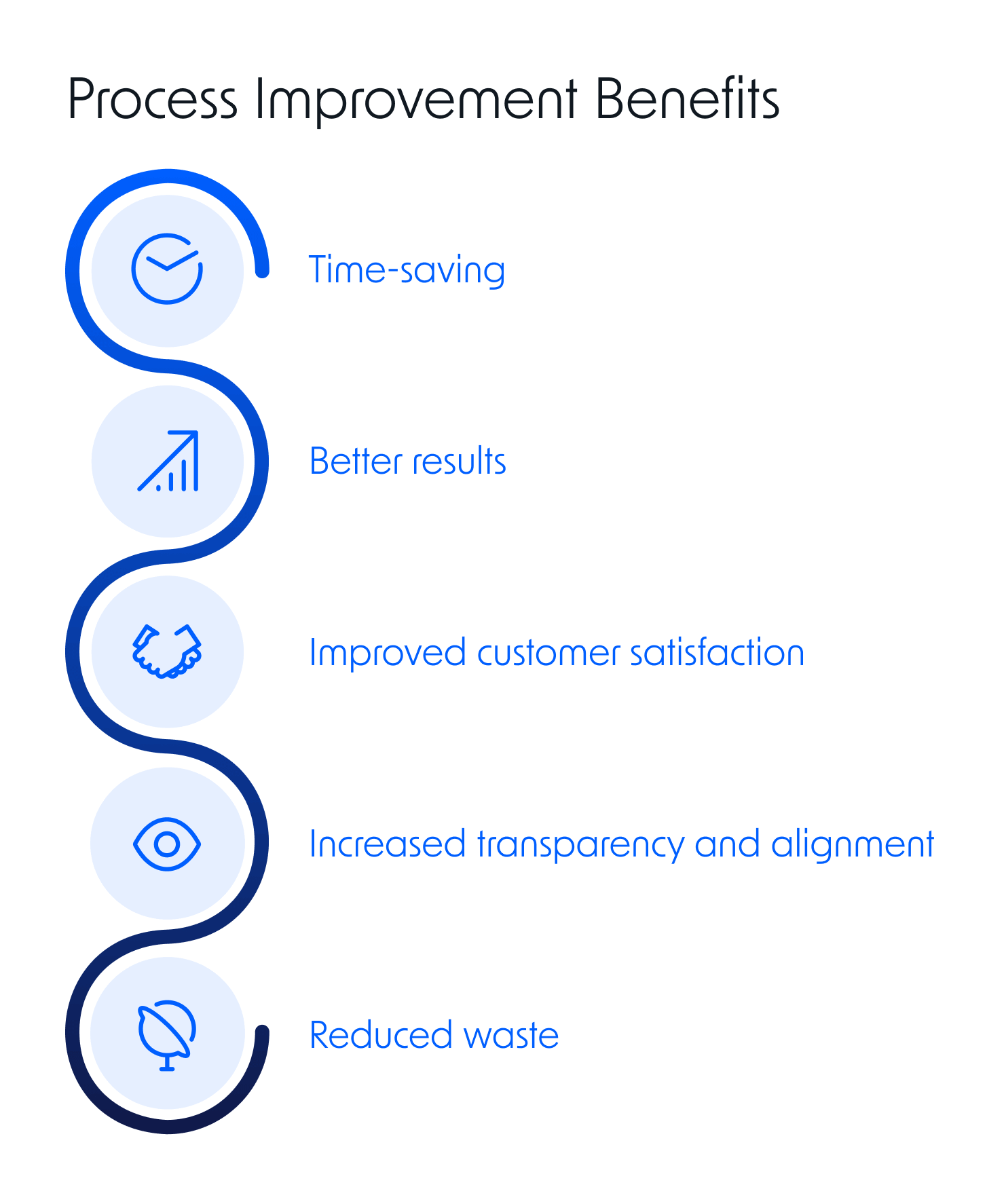 process improvement benefits